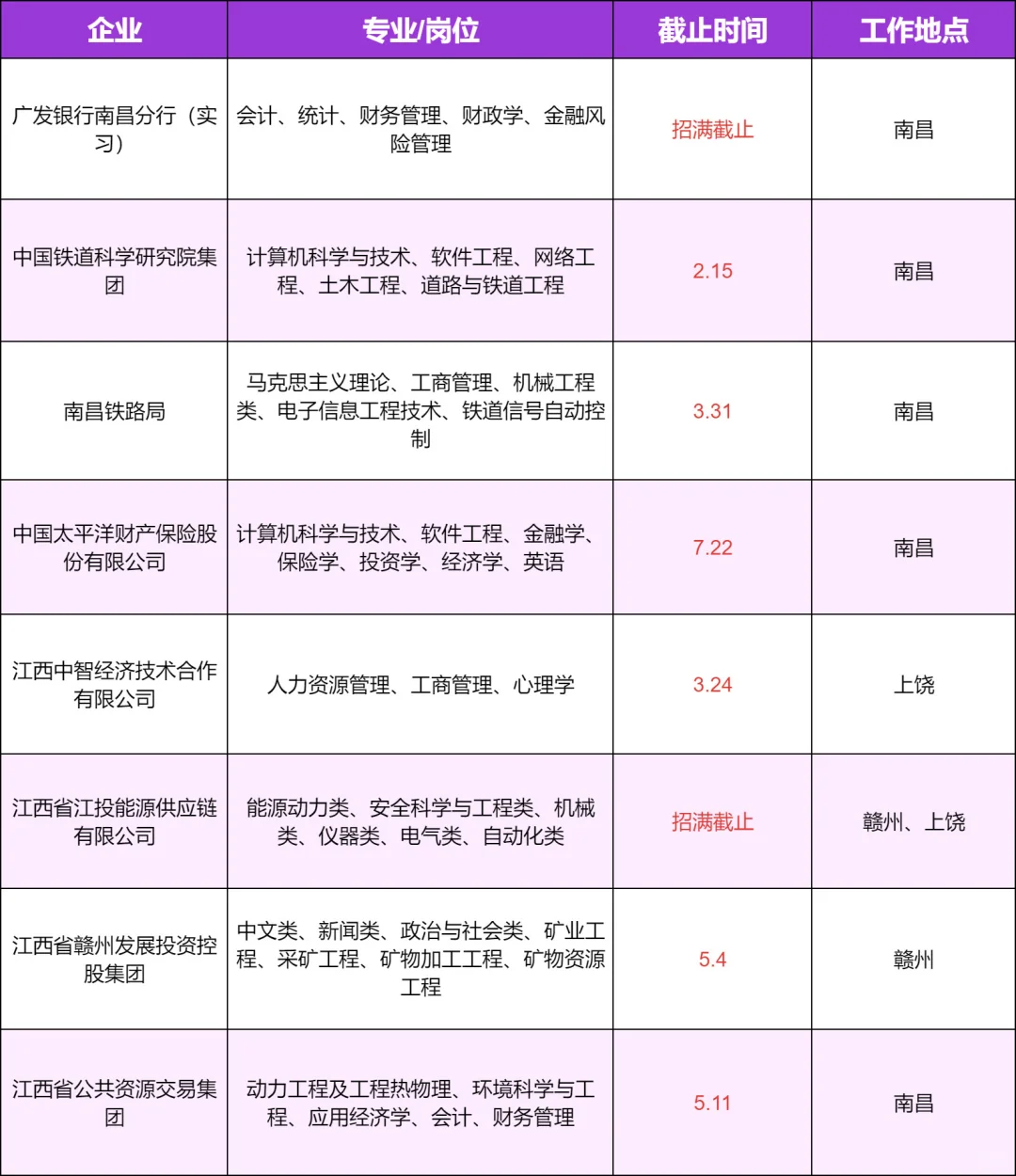 听劝！进入2月份就要开始投江西国企了✊