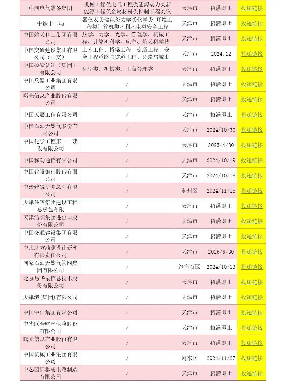 天津地区的有福啦😭央国企在大量捞！||😍想