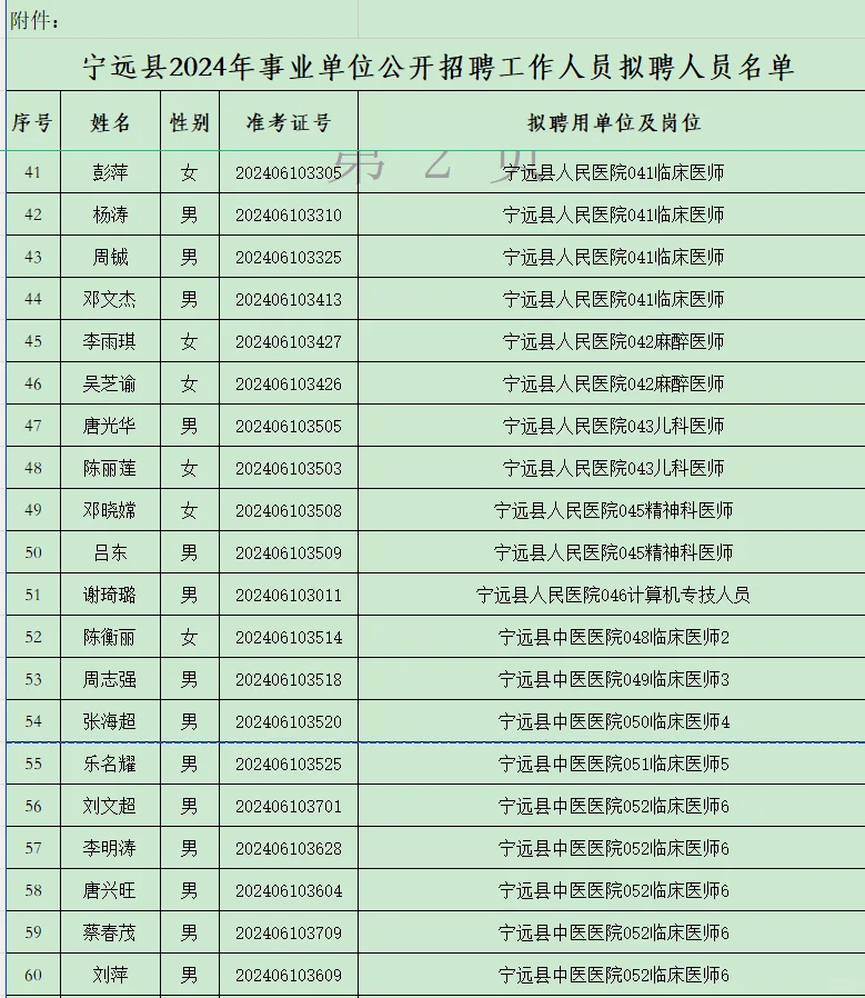 永州宁远事业单位2024年招聘拟录用名单公示