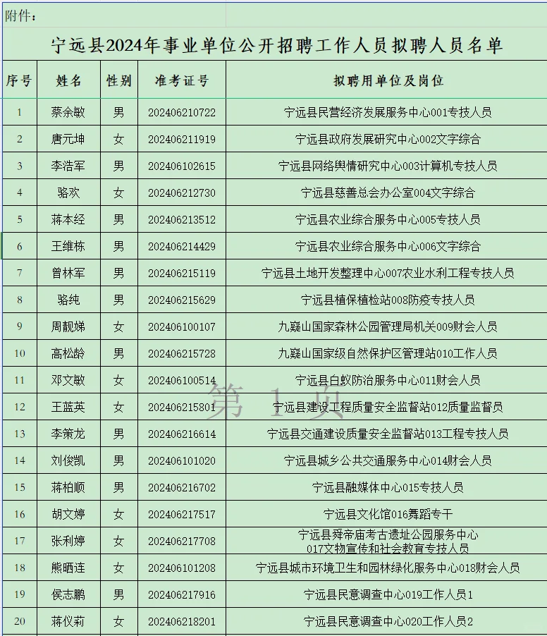 永州宁远事业单位2024年招聘拟录用名单公示