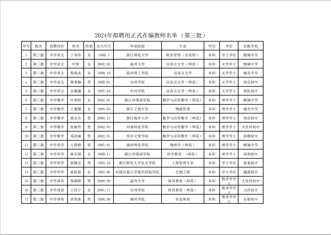 宁海县事业单位教师拟聘名单来啦