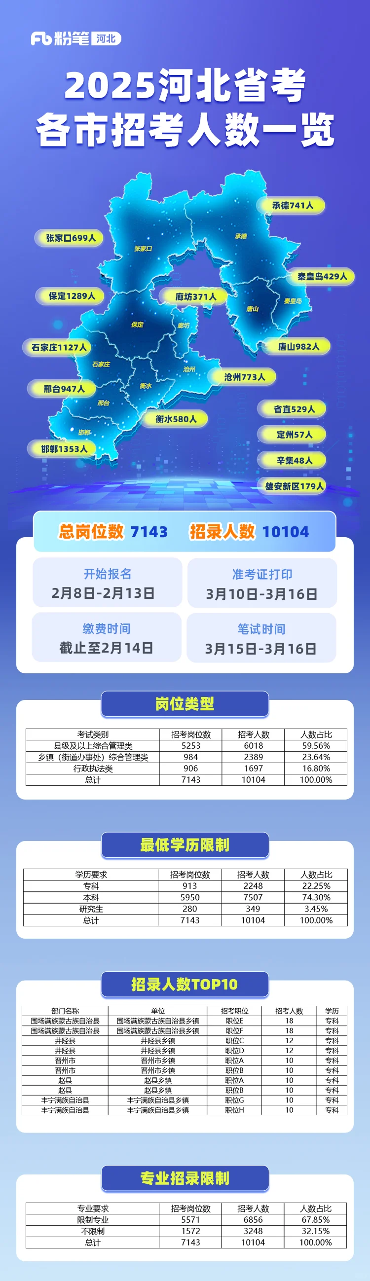 河北省考公告已出！！