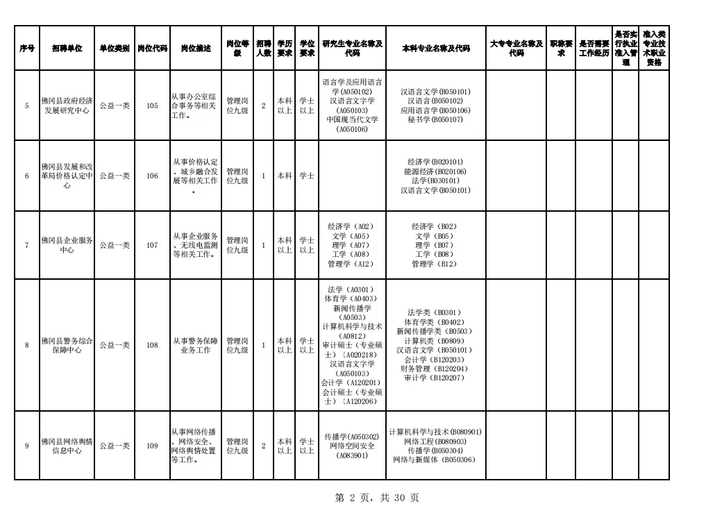 2024清远市佛冈县公开招聘事业单位工作人员