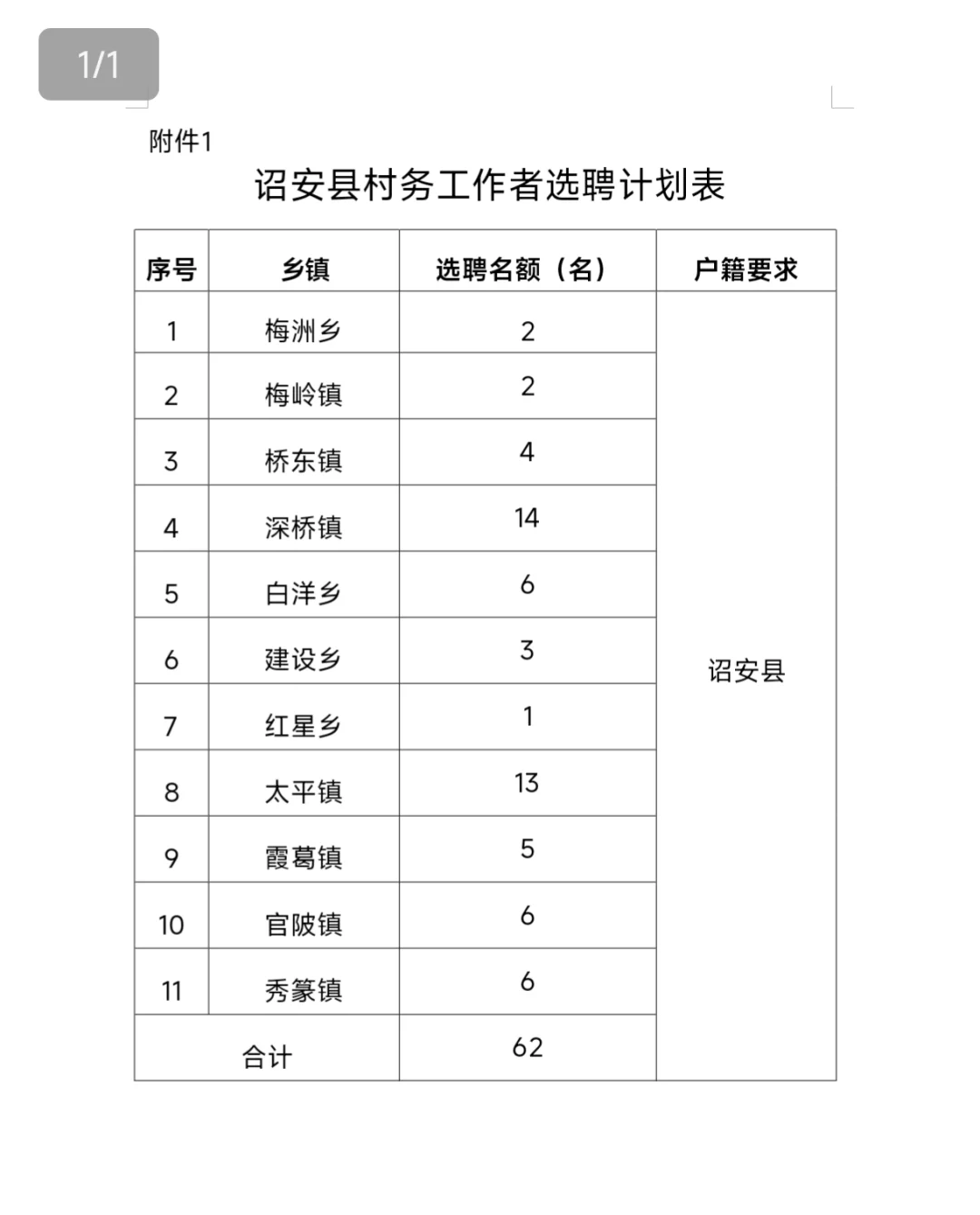 漳州诏安，招村务工作者62名，五险一金