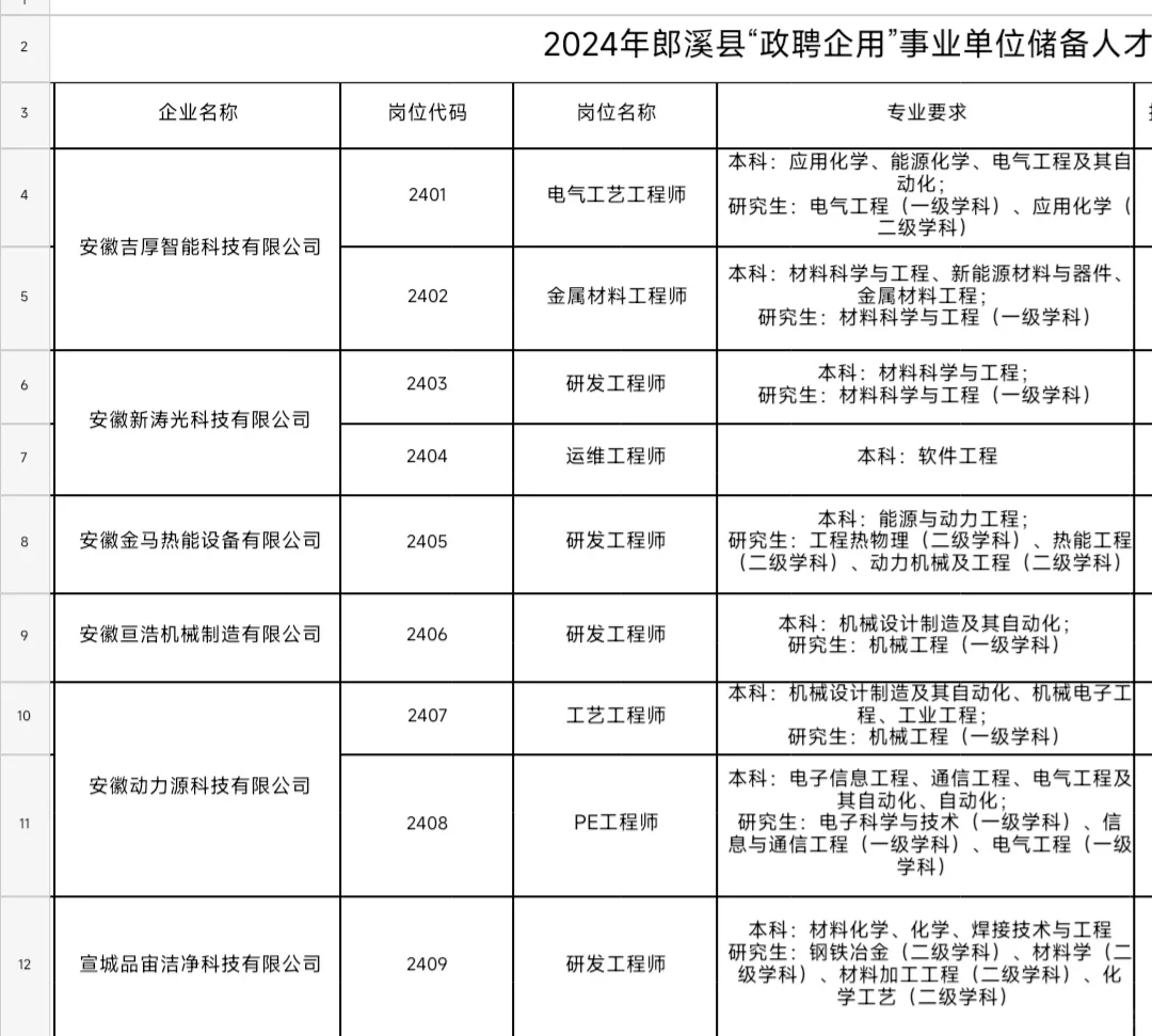 2024年郎溪县“政聘企用”事业单位储备人才