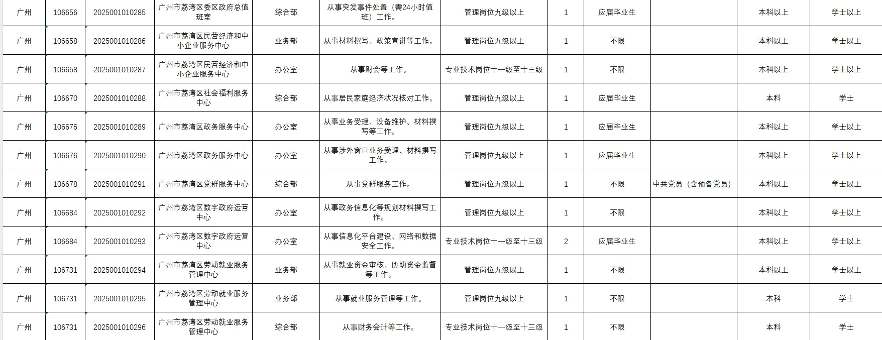 应届生！事业编！2025广东省事业单位集中招聘