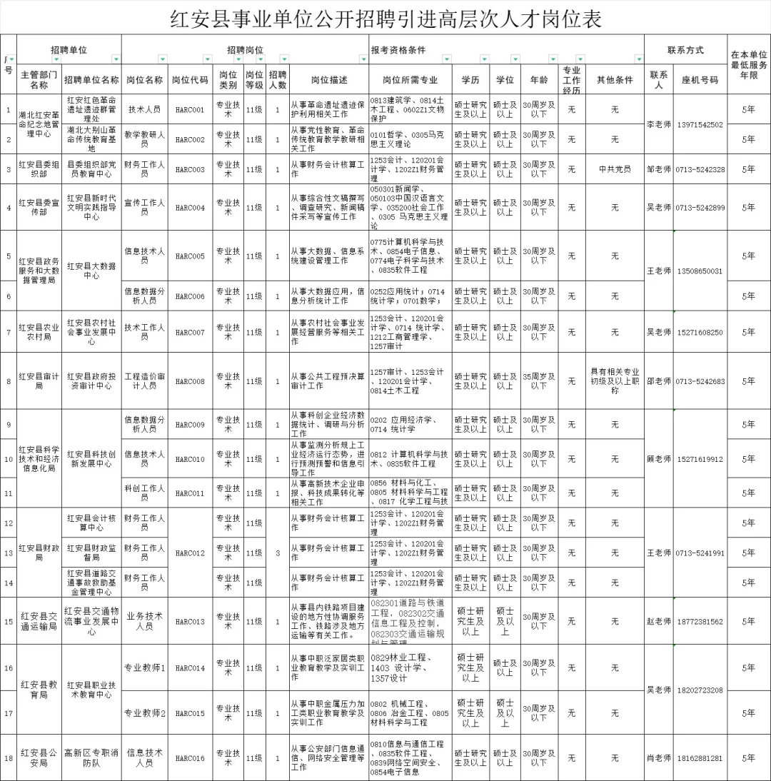 2024年黄冈红安县事业单位公开招聘引进高层