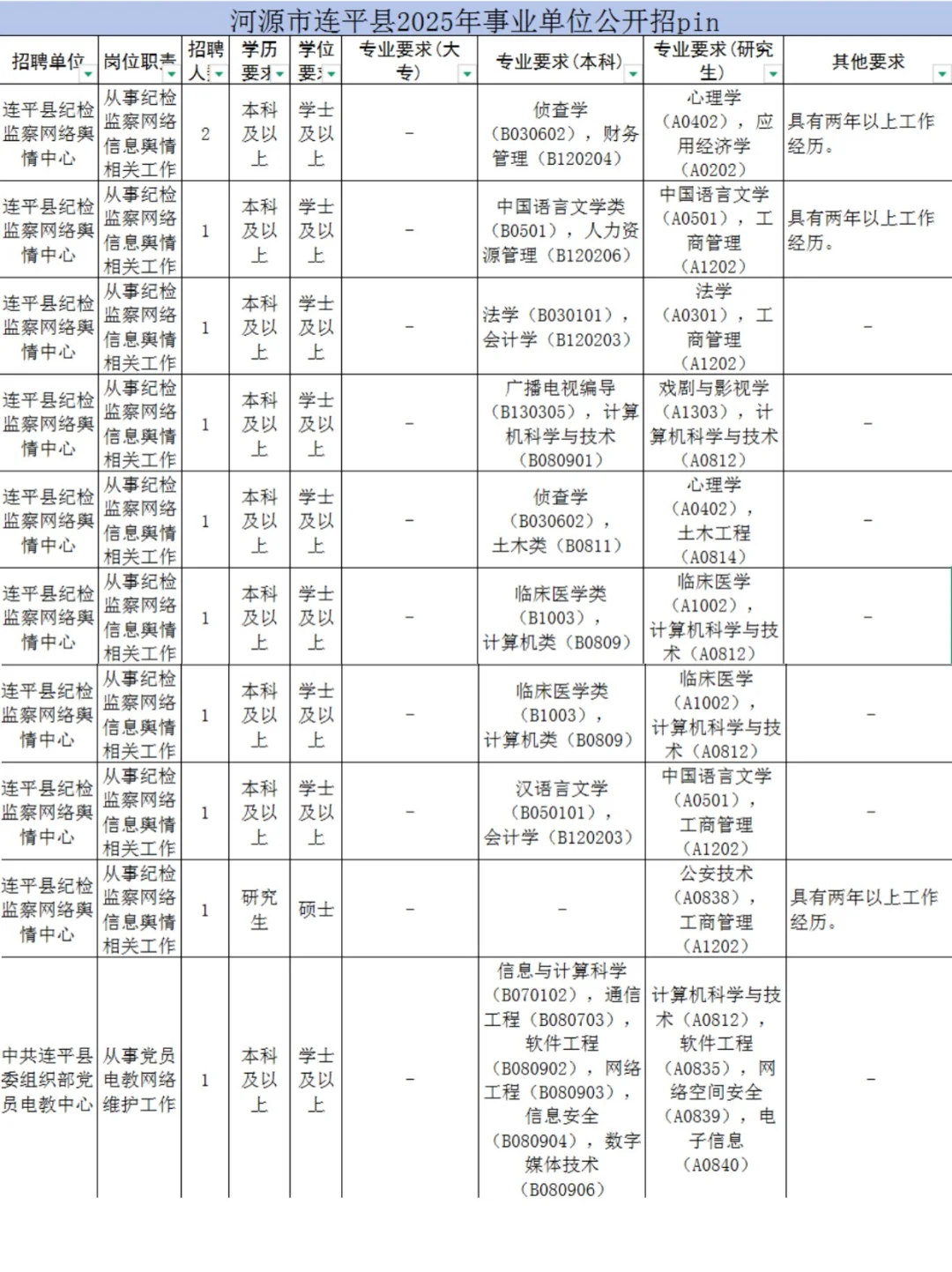 河源市招103个！选城市还是更多上岸机会?