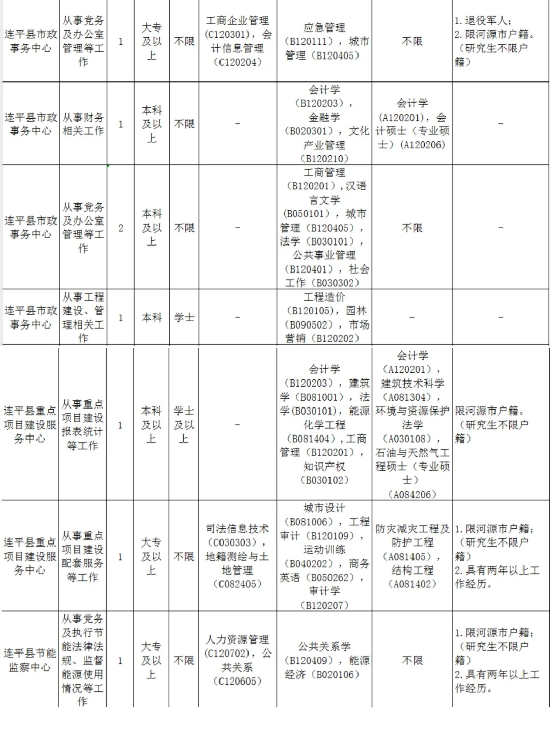 河源市招103个！选城市还是更多上岸机会?