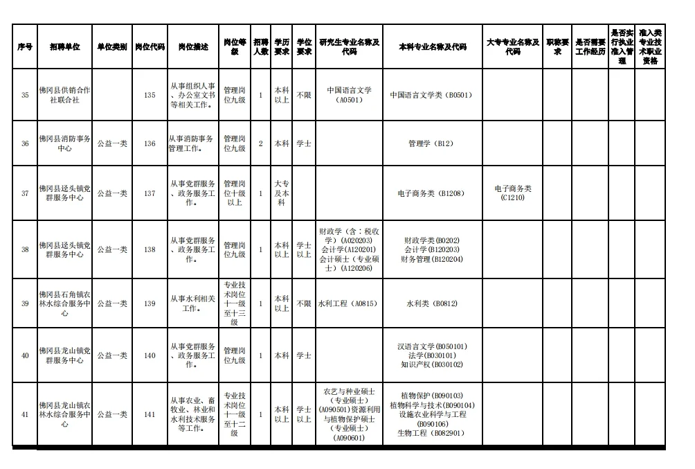 2024清远市佛冈县公开招聘事业单位工作人员