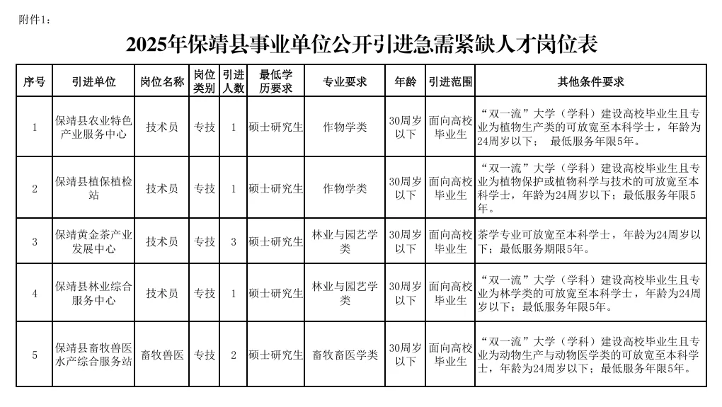 2.10-14保靖县事业单位聘16名