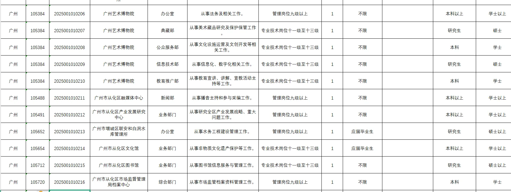 应届生！事业编！2025广东省事业单位集中招聘