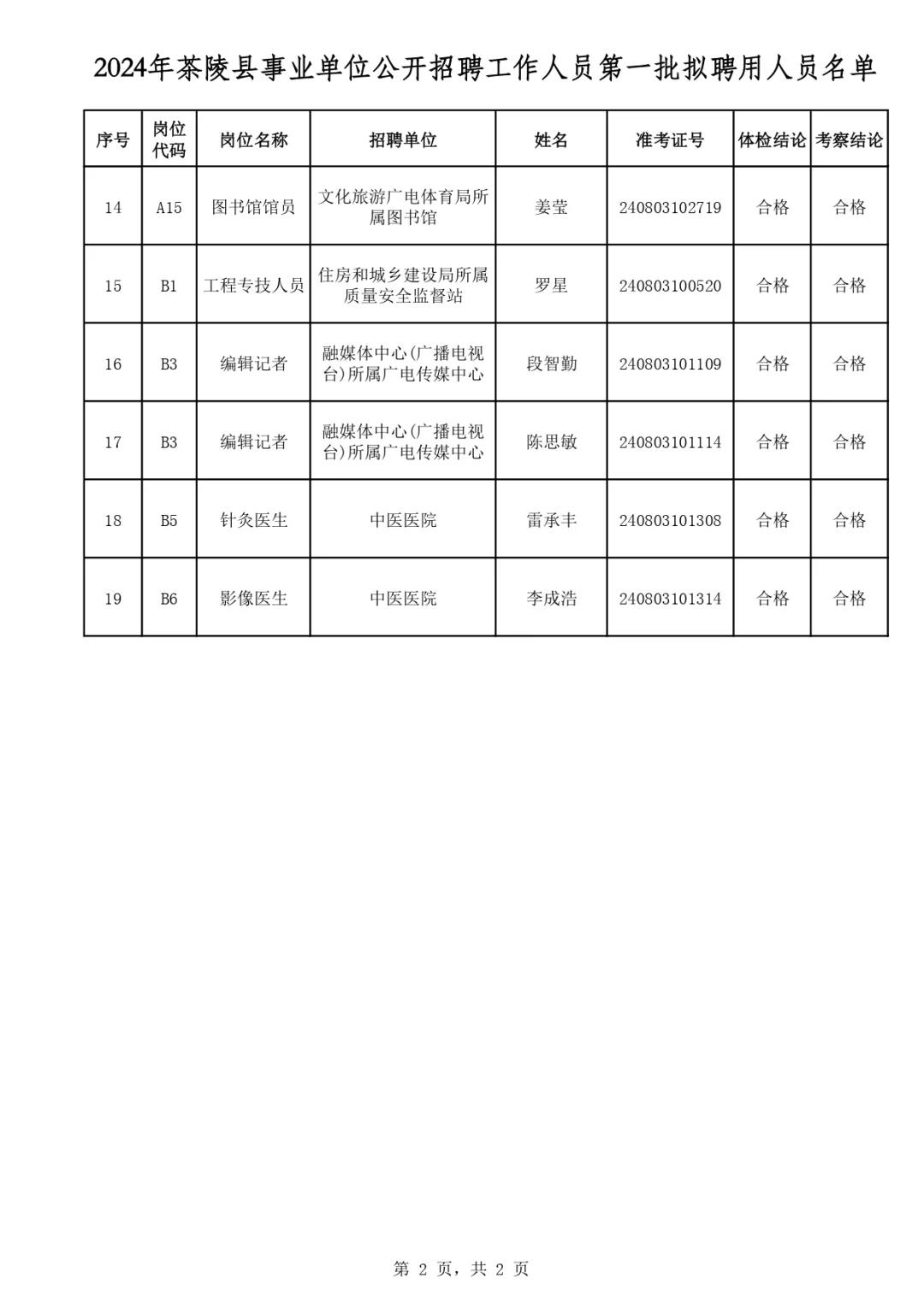 2024年茶陵县事业单位招聘拟聘名单