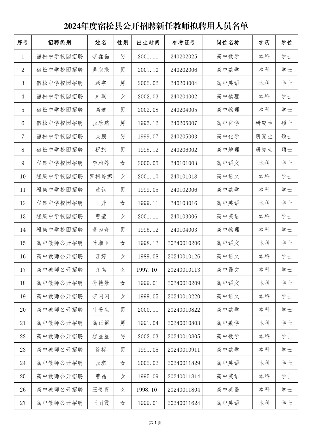 拟聘公示！2024年安庆市宿松县新任教师考试