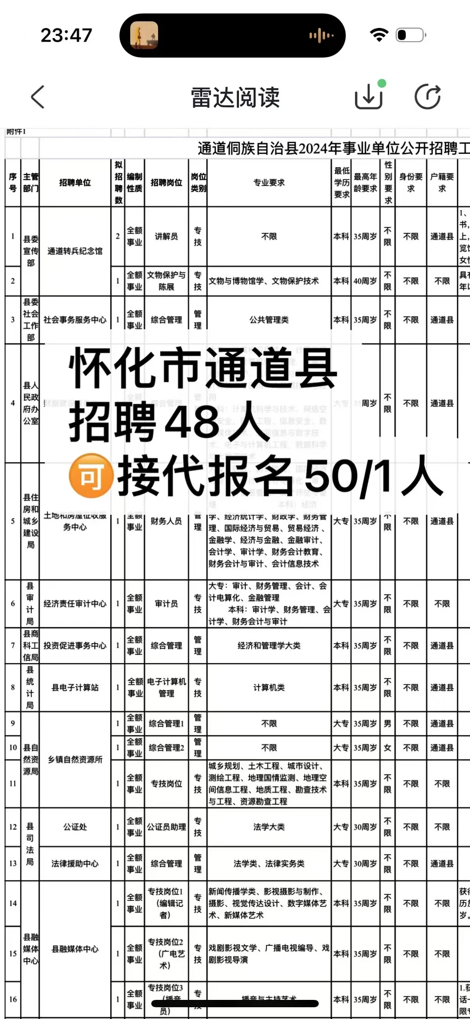 🈶️编！怀化市通道县招聘48人！