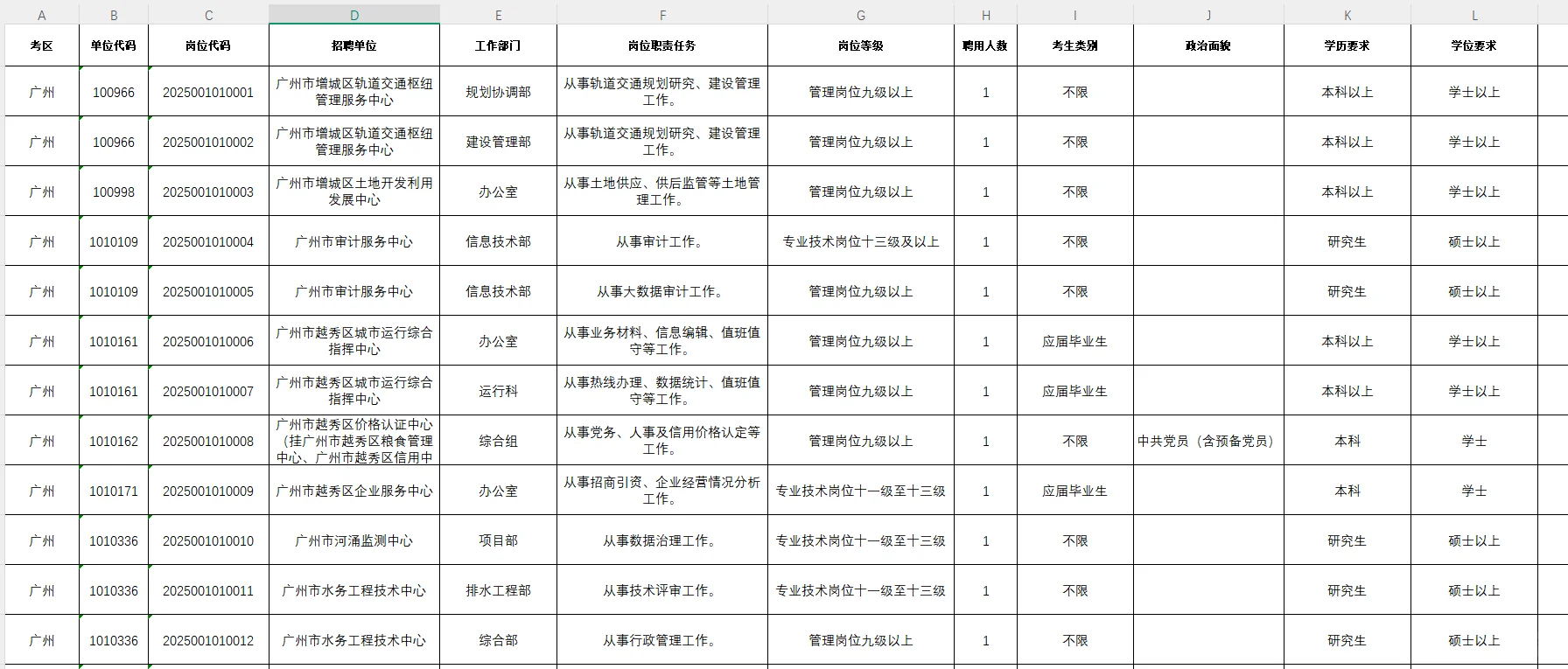 应届生！事业编！2025广东省事业单位集中招聘