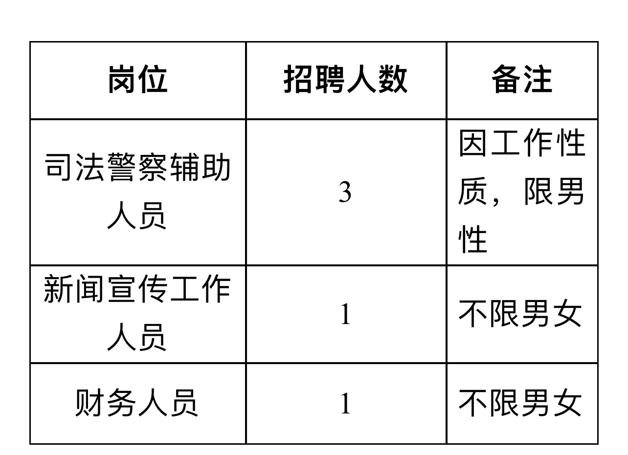 榆社县人民法院2023年司法辅助人员招聘公告