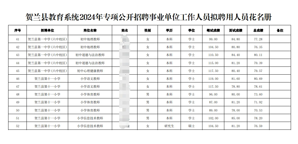这么多人入编！看有没有你的名字