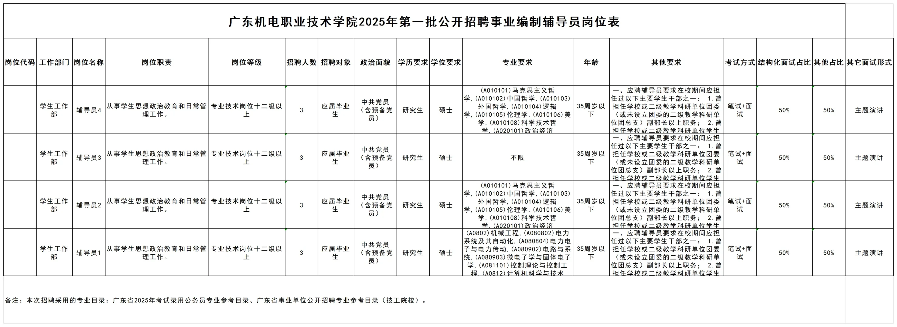 招12人！广东机电职业技术学院招聘辅导员