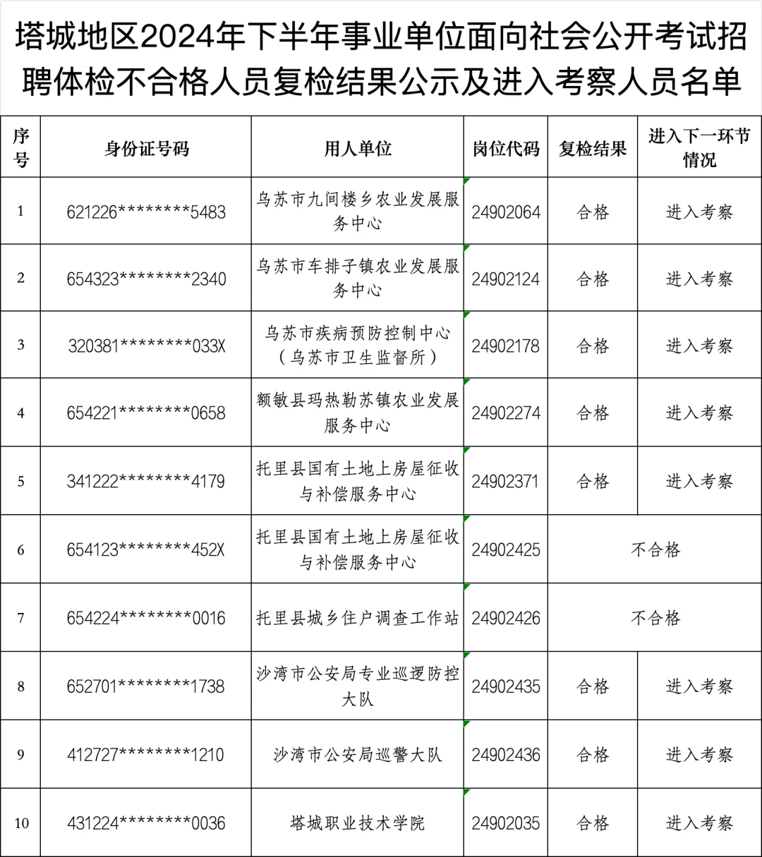 塔城地区事业单位复检结果名单!