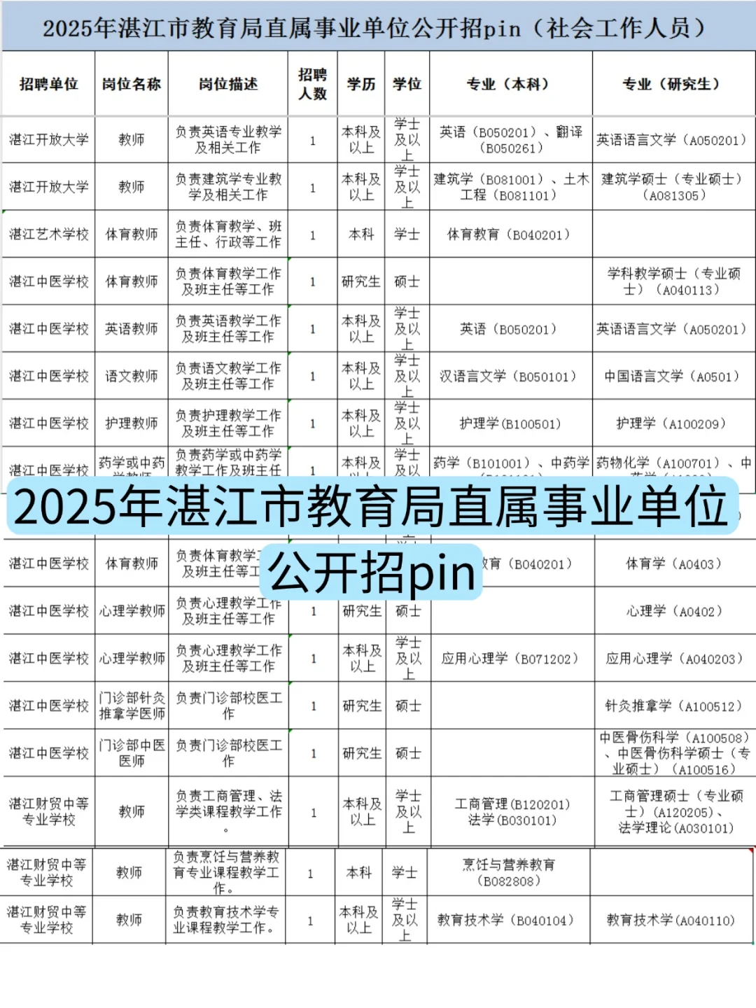 湛江招老师！湛江教育局直属事业单位招42人