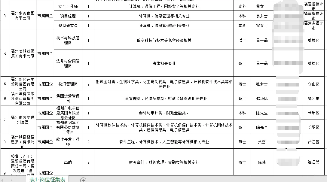 福州！超3000岗位春季毕业生招聘会