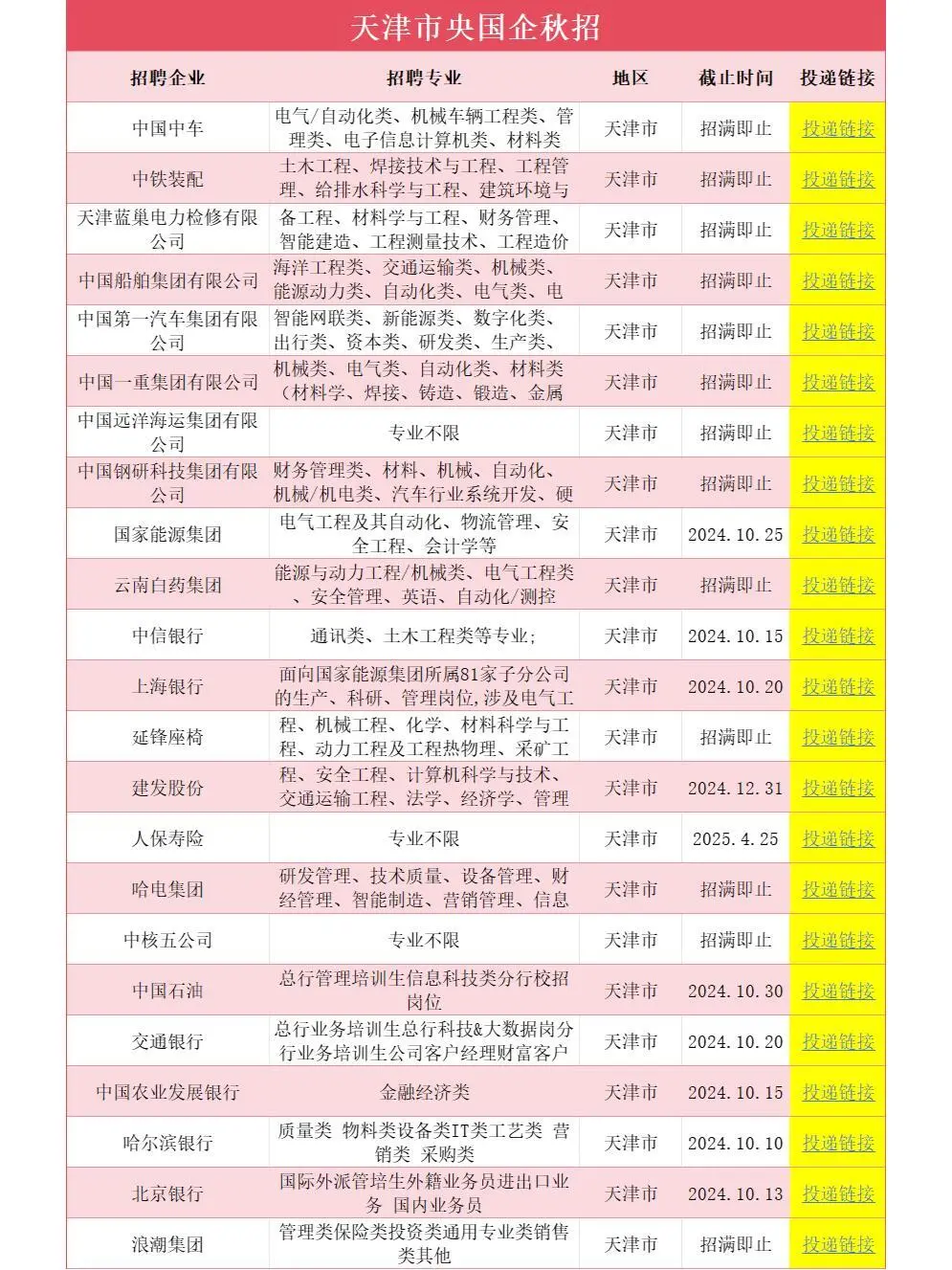 天津地区的有福啦😭央国企在大量捞！||😍想