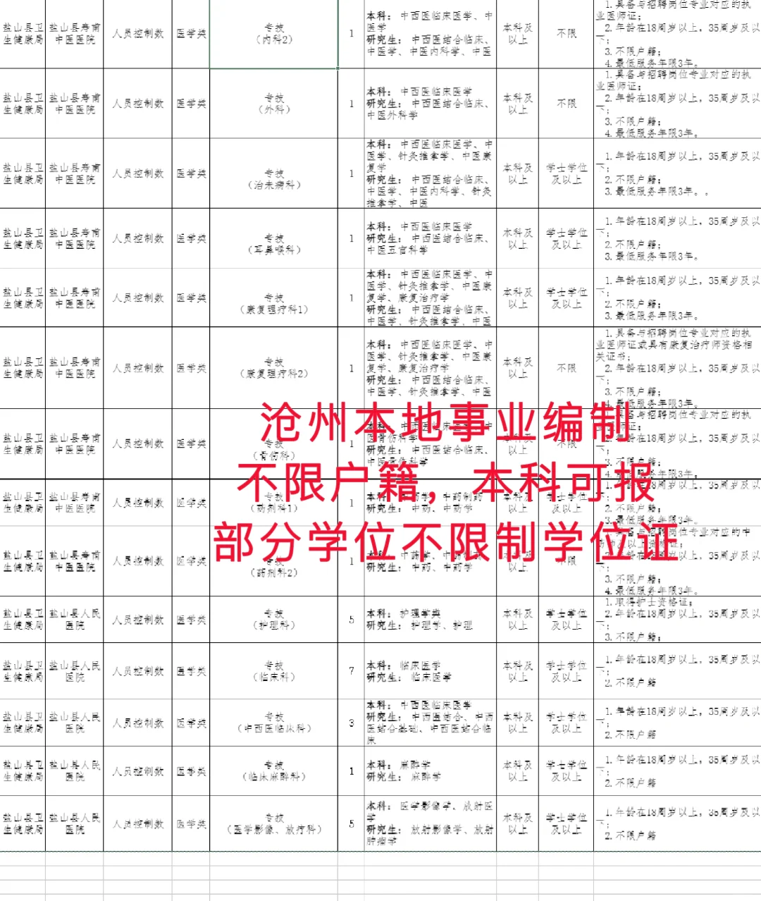 出了！出了！沧州本地事业编，不限户籍