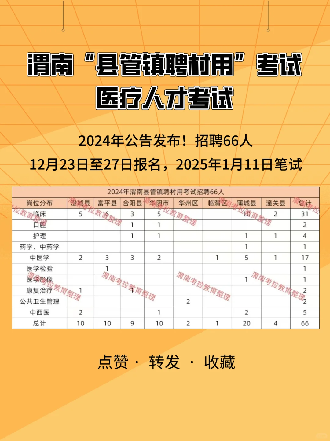 渭南县管镇聘村用考试今日17点报名截止