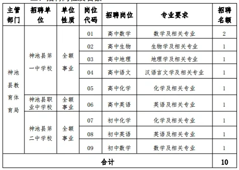神池县中学教育集团招聘