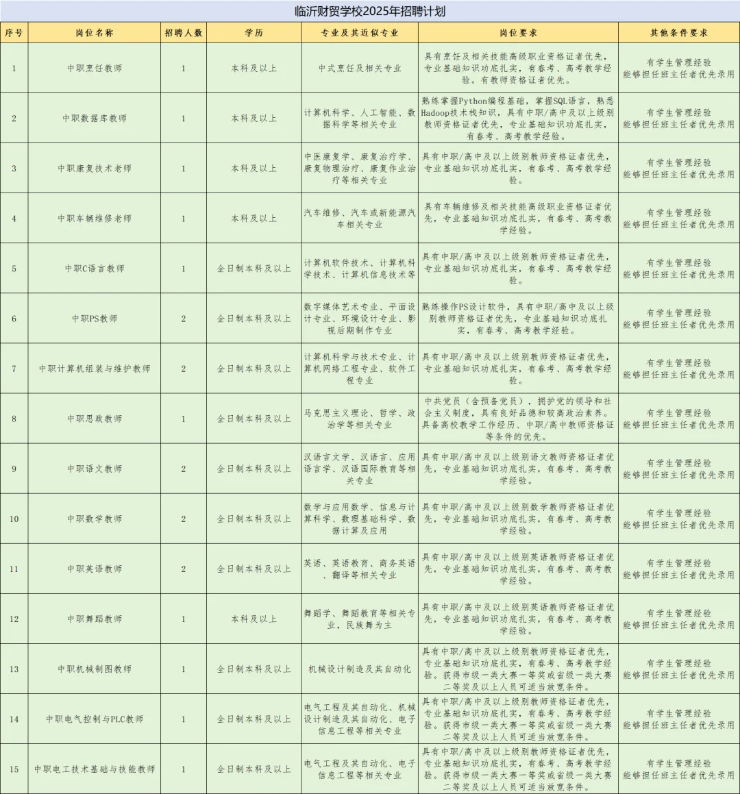 临沂中职招聘啦～