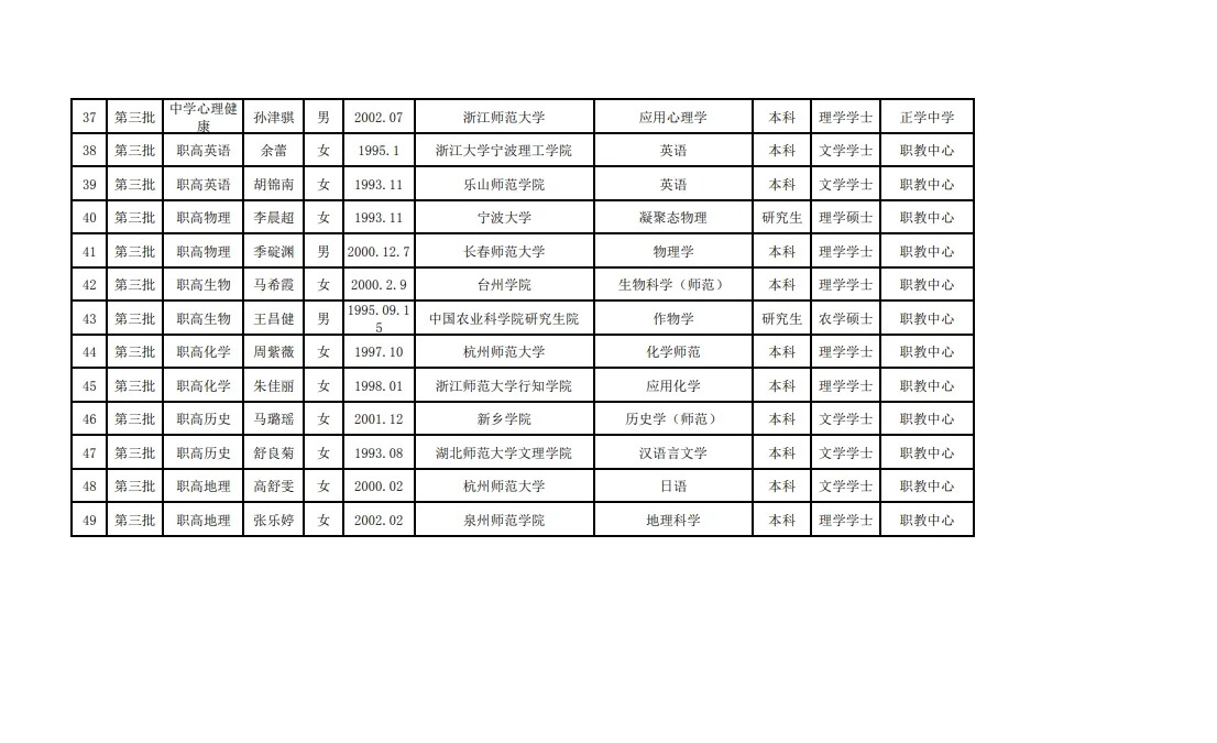 宁海县事业单位教师拟聘名单来啦