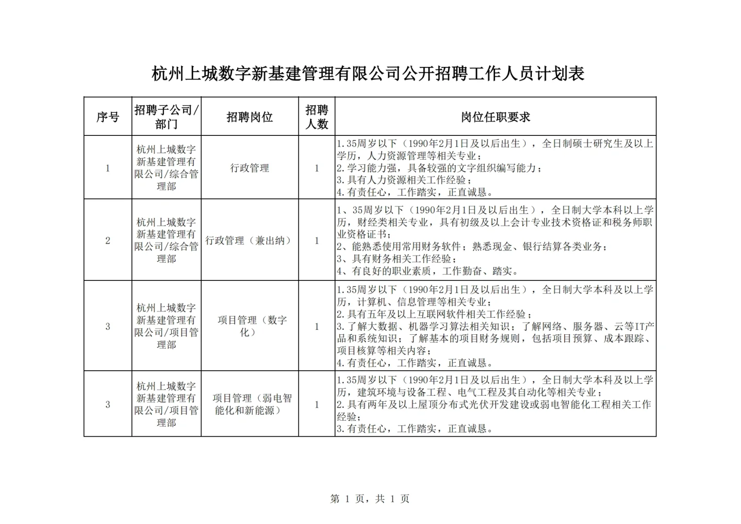 刚刚！招4人，4个岗，免笔，杭州上城数基公司