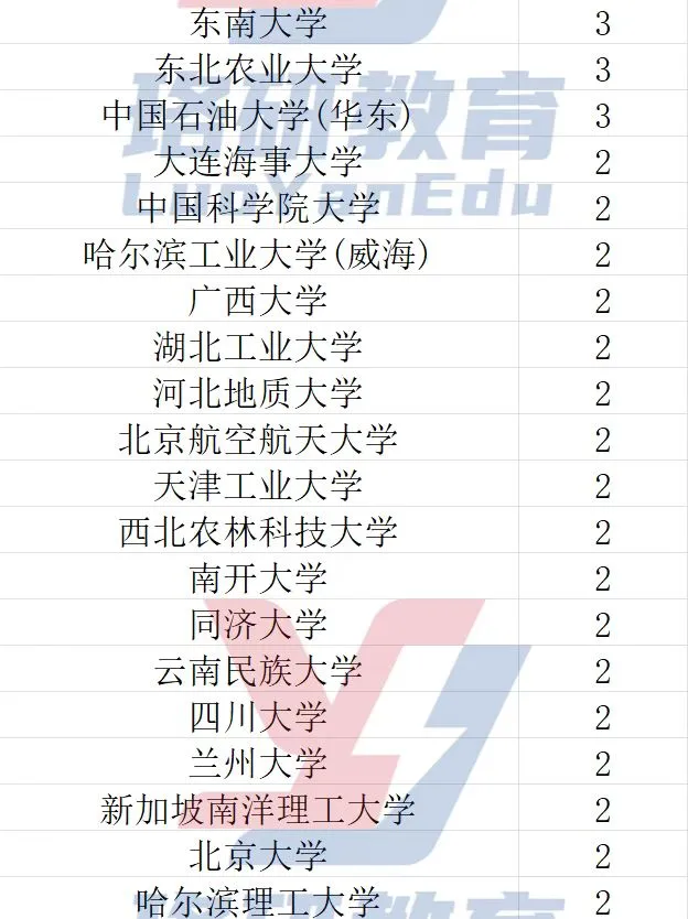 河北电网25一批录取名单分析【含待遇考情】