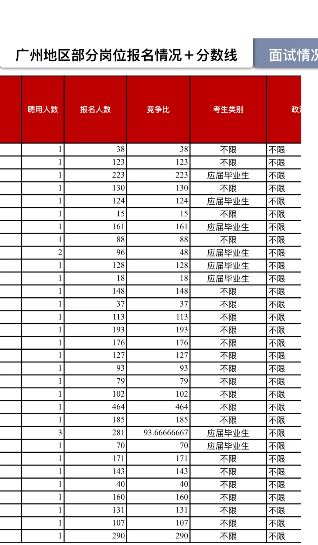 广东省事业单位统考进面酚