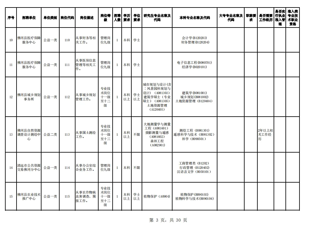 2024清远市佛冈县公开招聘事业单位工作人员