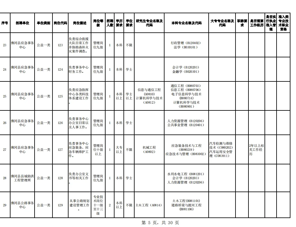 2024清远市佛冈县公开招聘事业单位工作人员