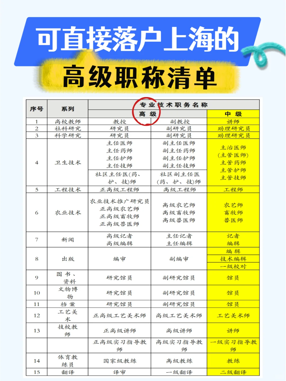 2025上海高级职称落户攻略！2个月拿户口