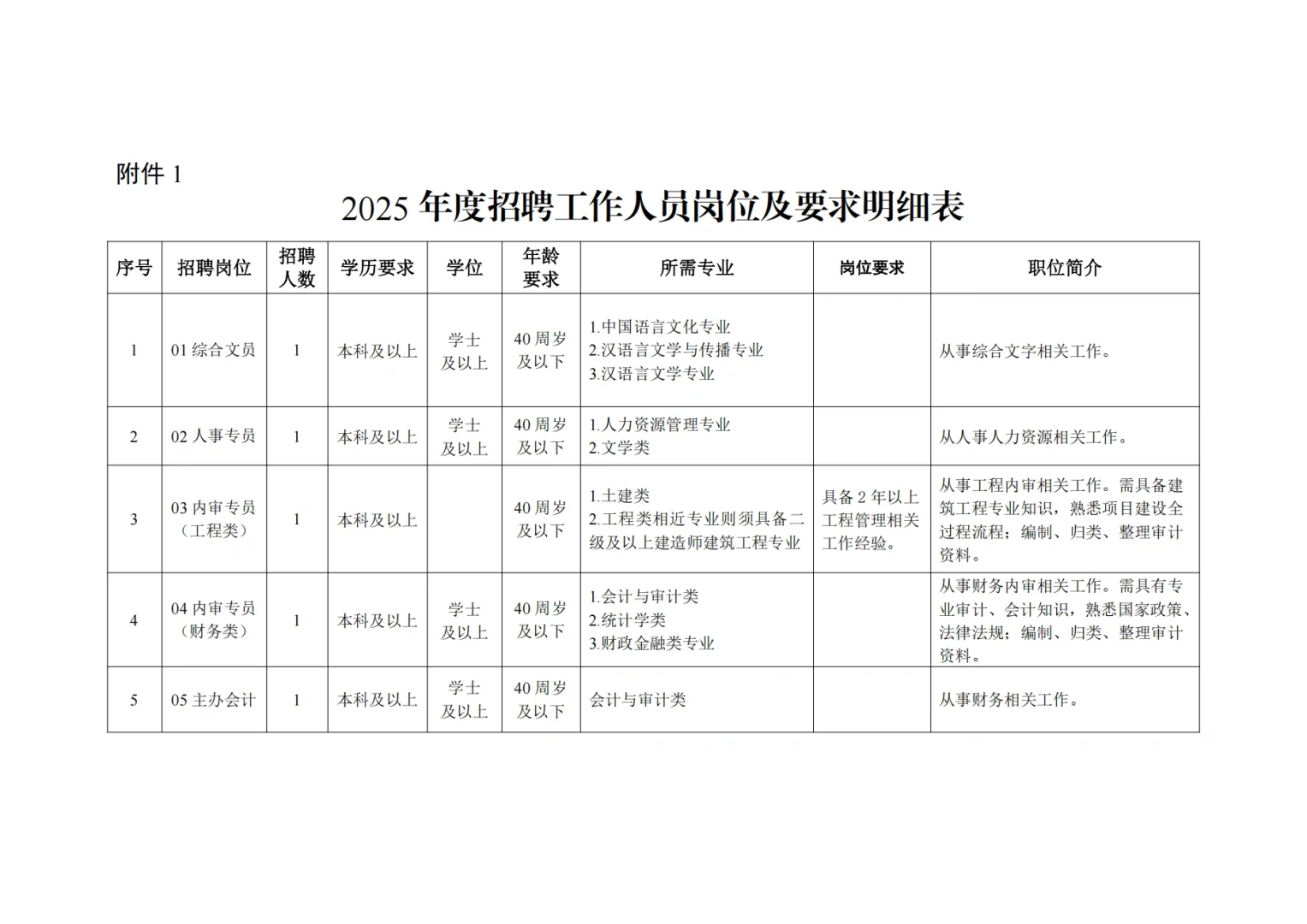 刚刚！招5人，5个职位，笔面，松溪县城投