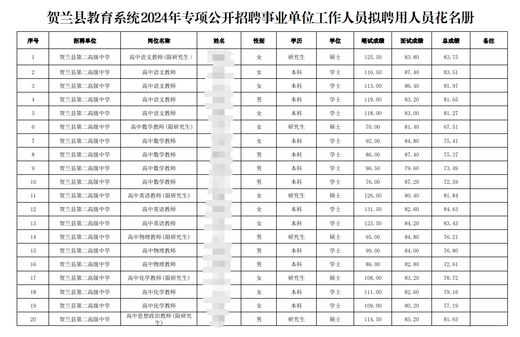 这么多人入编！看有没有你的名字