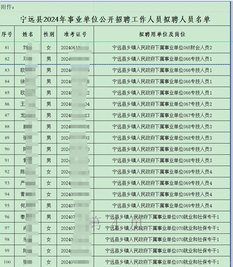 永州宁远事业单位2024年招聘拟录用名单公示