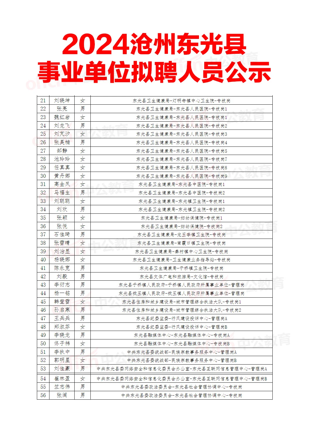 沧州事业单位拟聘人员名单表