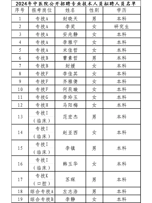 🔥共40人！平山县医院和中医院拟聘人员
