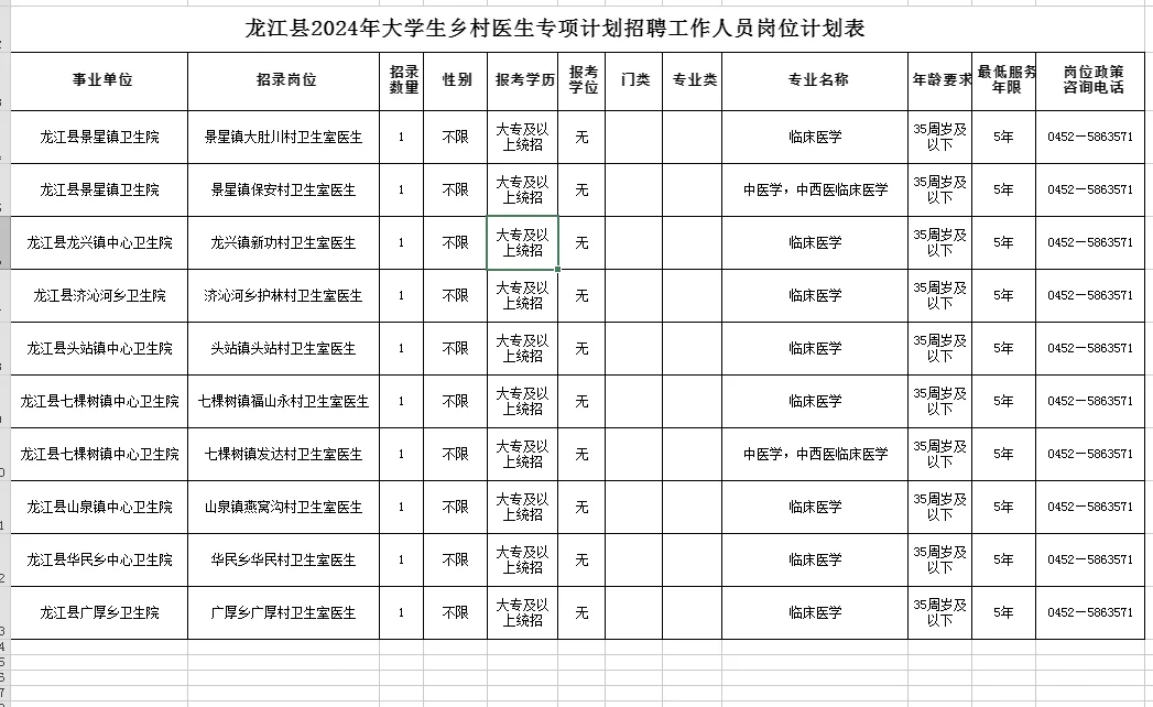 2024齐齐哈尔龙江县公开招聘乡村医生10人