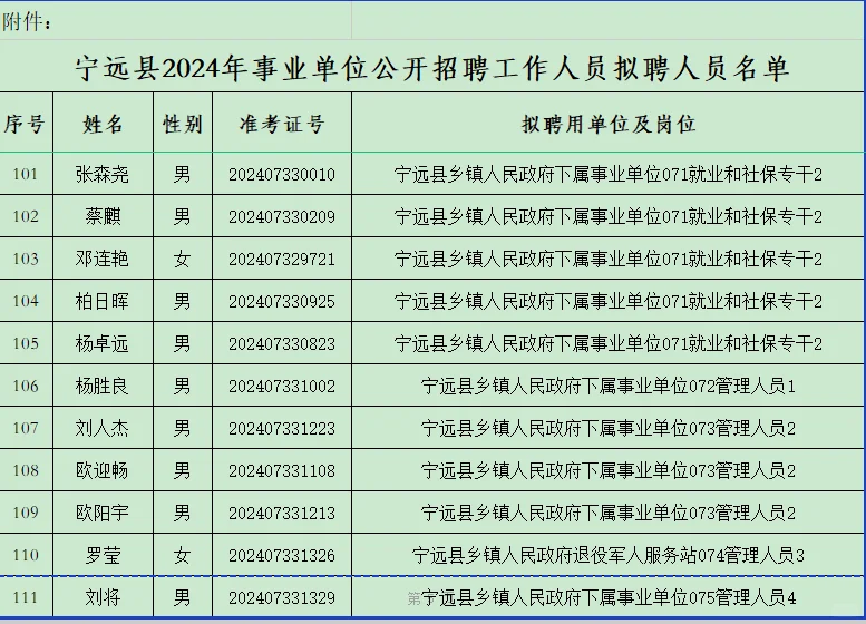 永州宁远事业单位2024年招聘拟录用名单公示