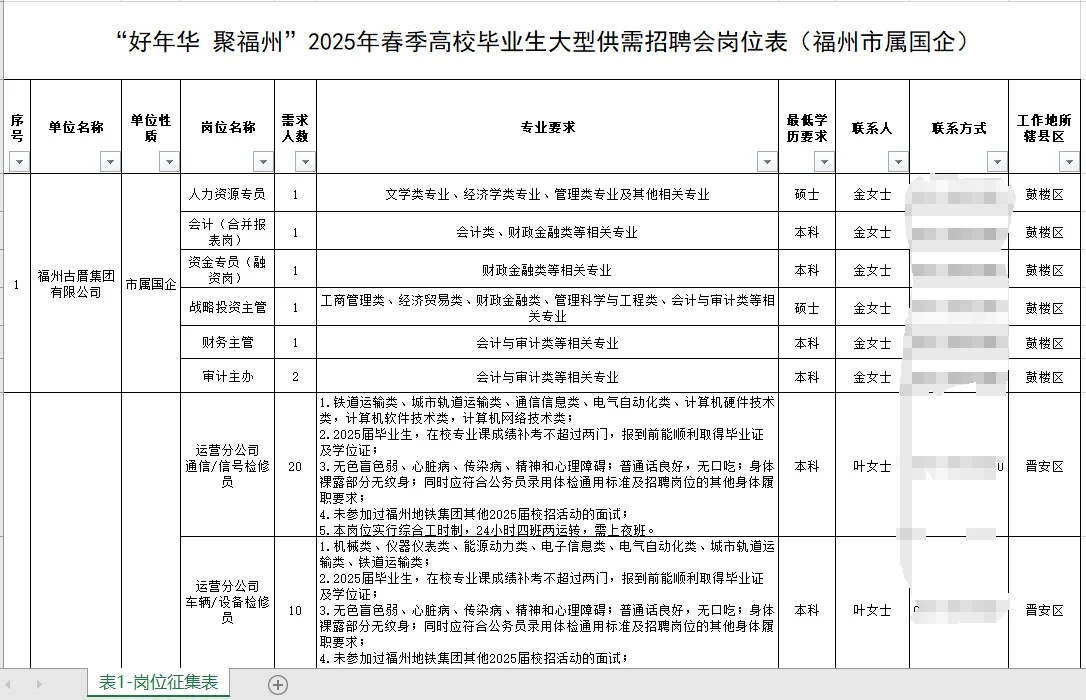 福州！超3000岗位春季毕业生招聘会