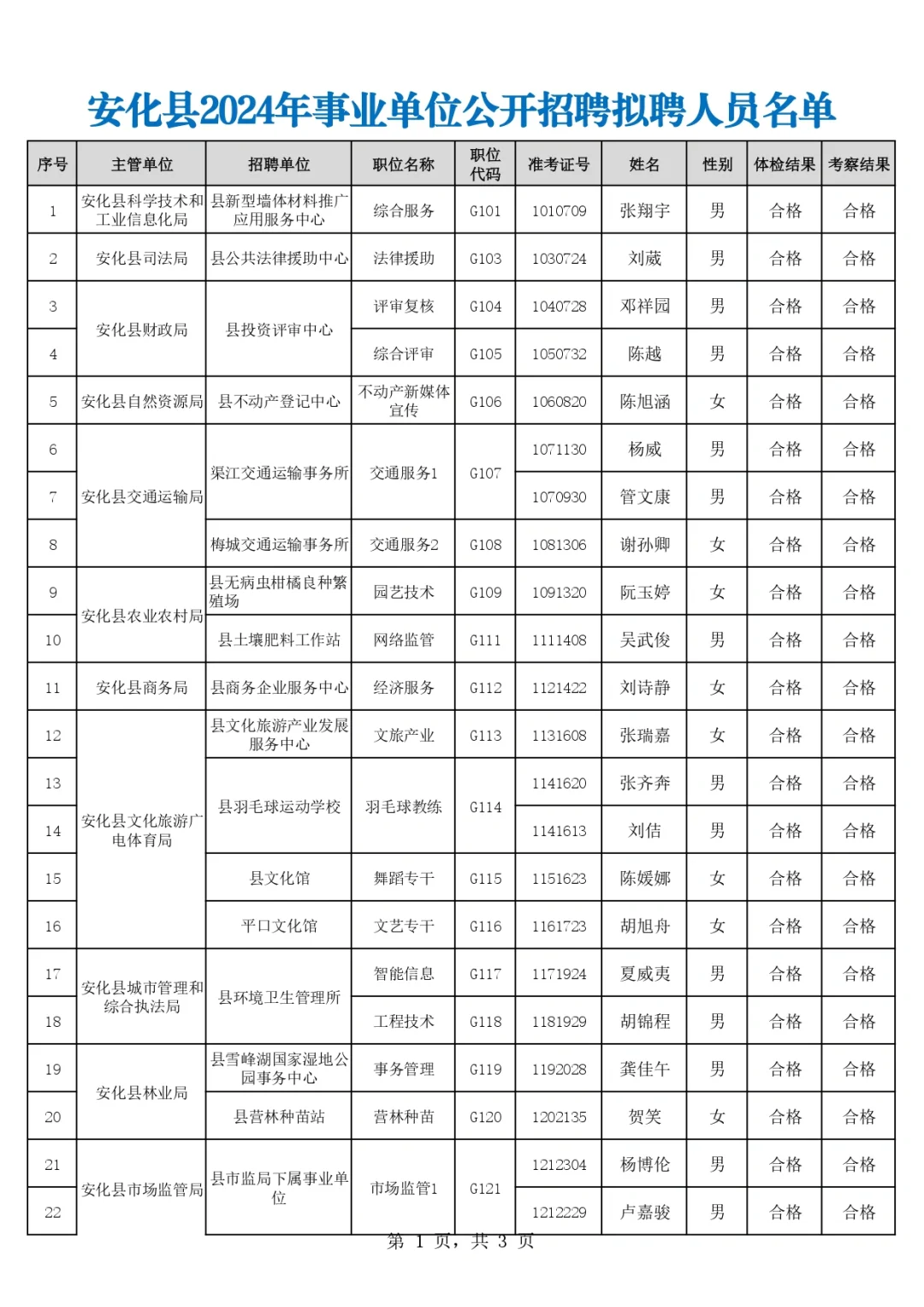 安化县2024年事业单位公开招聘拟聘人员名单
