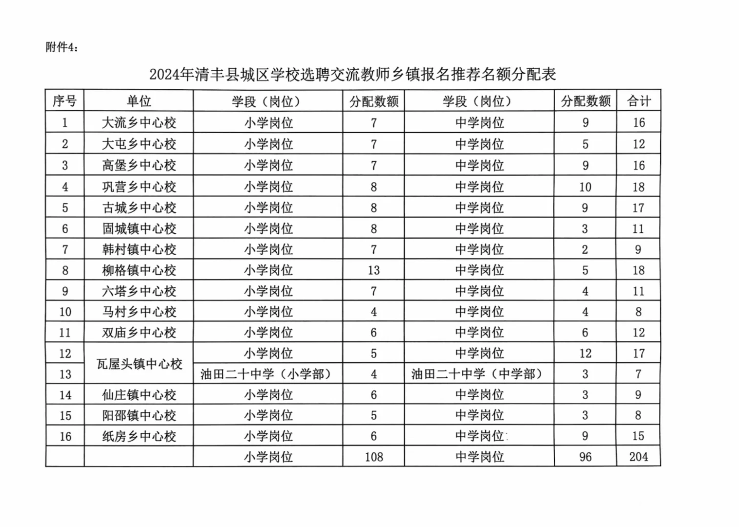 2024年清丰招教选聘开始啦