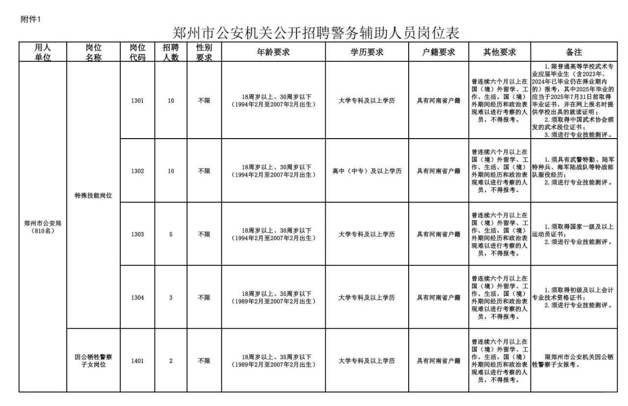 郑州市公安机关公开招聘1200人警务辅助人员