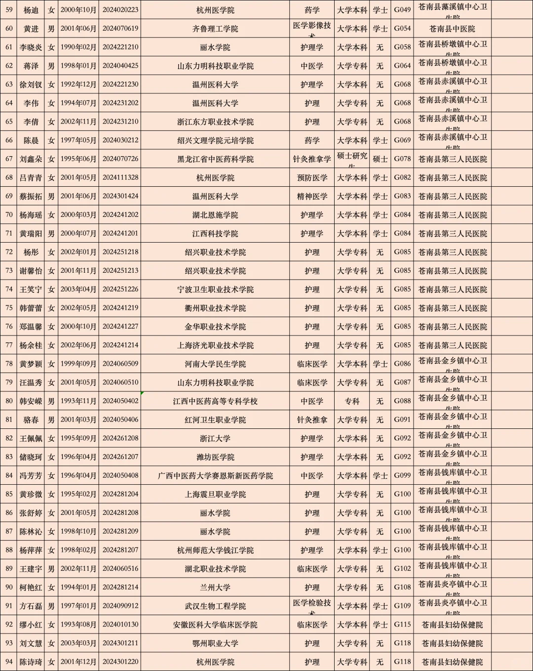 温州公示名单‖2024年苍南医疗编制